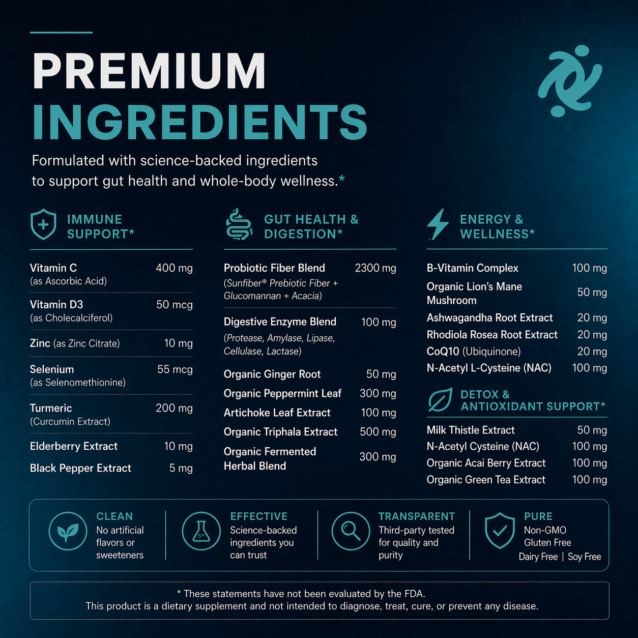 List of premium ingredients for gut health and whole-body wellness on a dark background with a blue and white color scheme.
