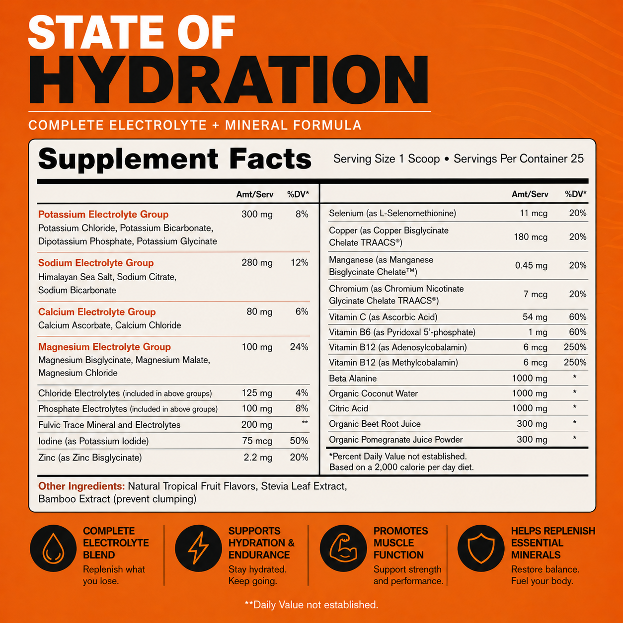 Supplement label for 'State of Hydration' with electrolyte and mineral information on an orange background.