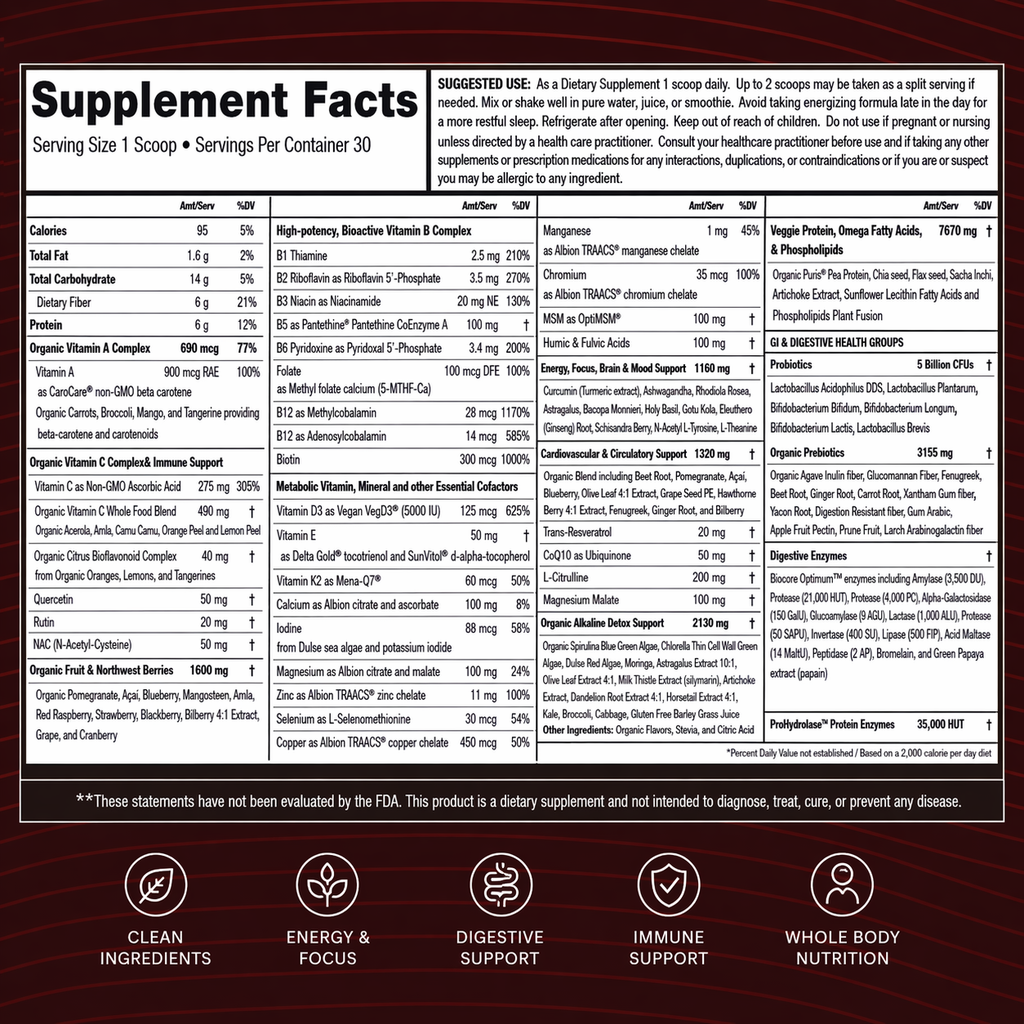 Supplement facts label with various health benefits on a red background