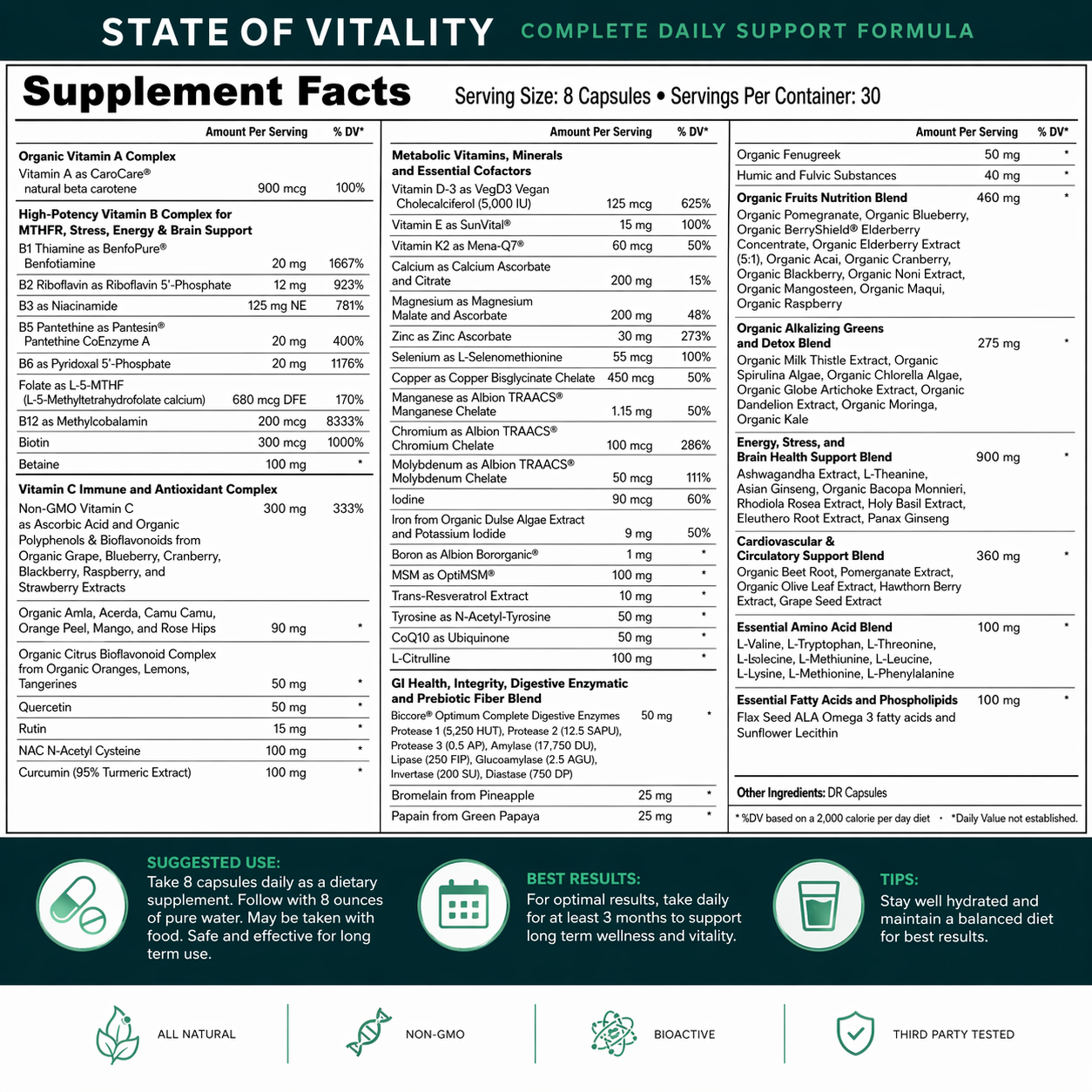 Supplement facts label for a complete daily support formula with various nutrients listed.